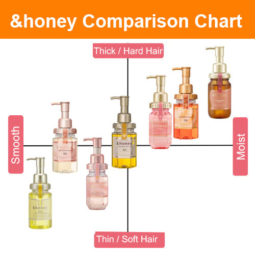 &honey Deep Moist Shampoo 1.0 (450g) - Kiyoko Beauty